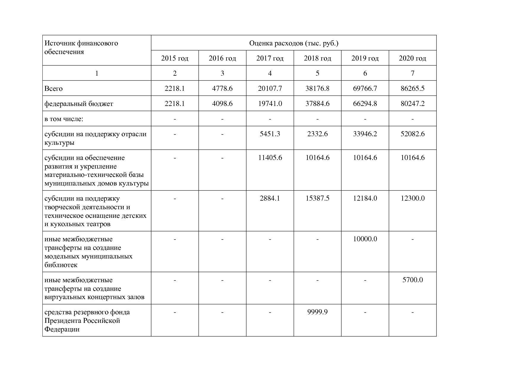Постановление Правительства Вологодской области от 27_10_201.pdf