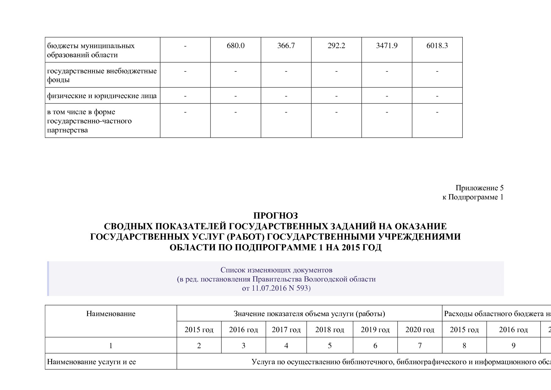 Постановление Правительства Вологодской области от 27_10_201.pdf