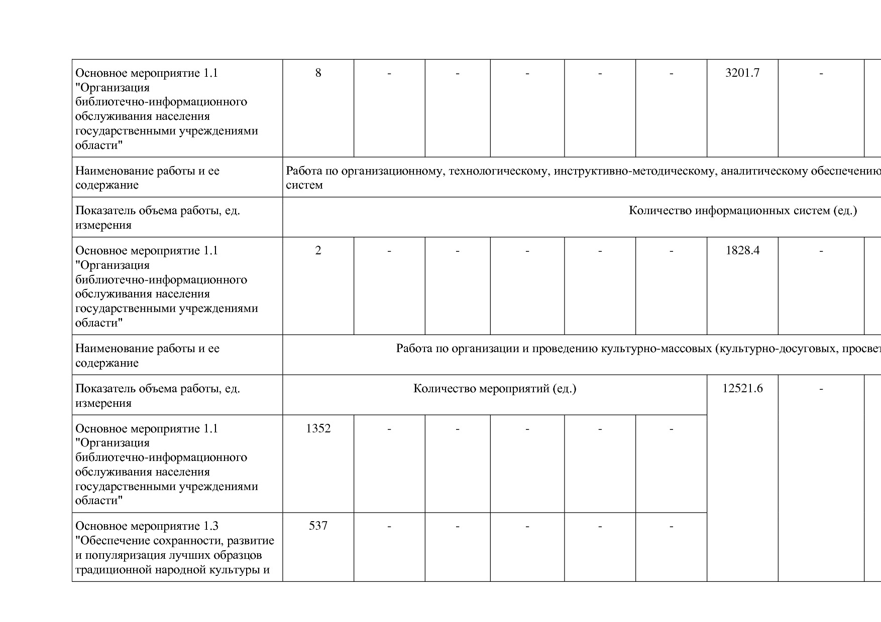 Постановление Правительства Вологодской области от 27_10_201.pdf