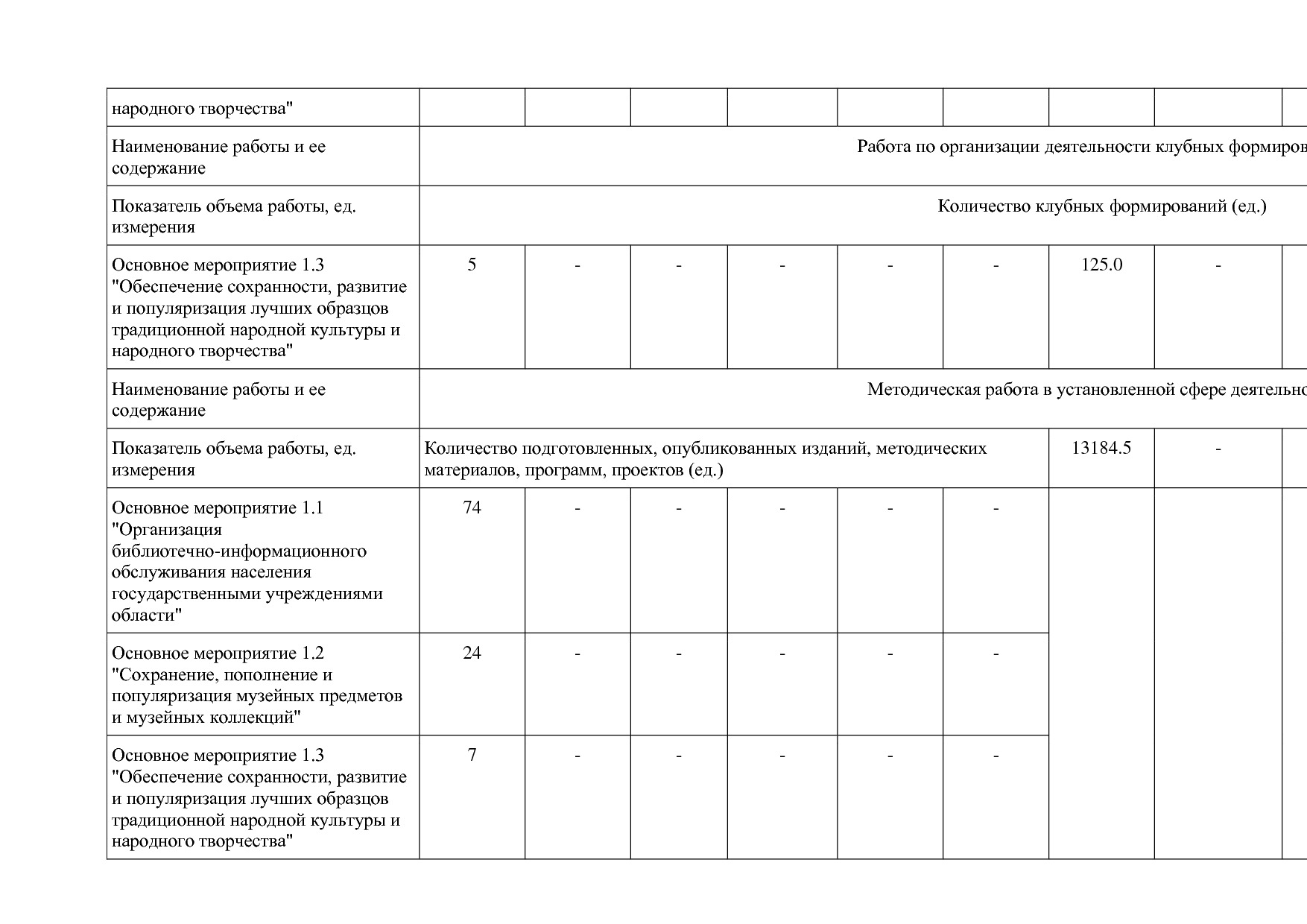Постановление Правительства Вологодской области от 27_10_201.pdf