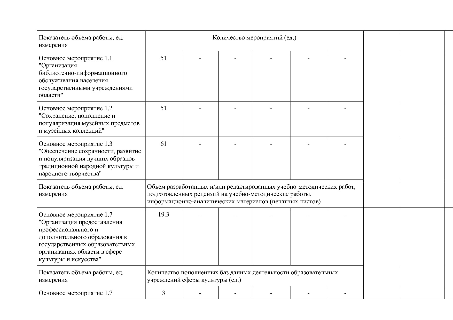 Постановление Правительства Вологодской области от 27_10_201.pdf