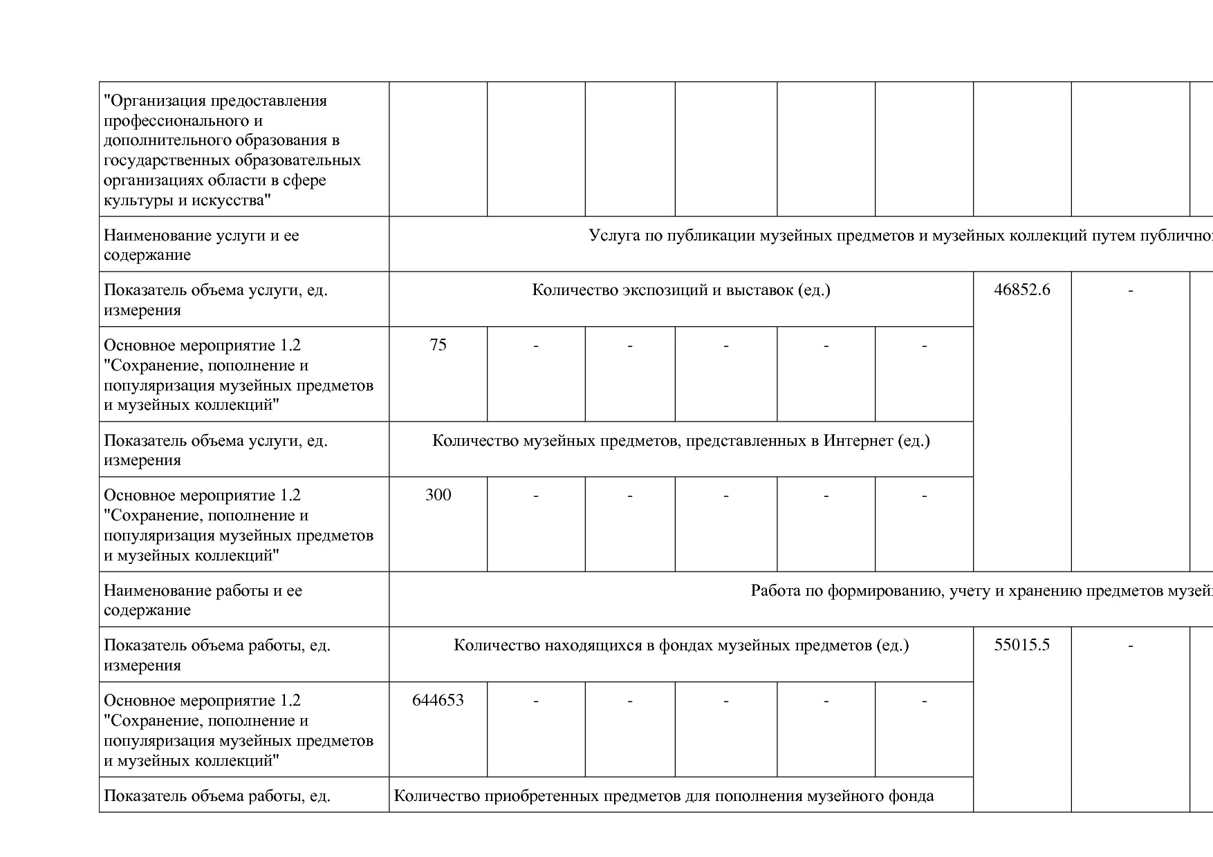 Постановление Правительства Вологодской области от 27_10_201.pdf