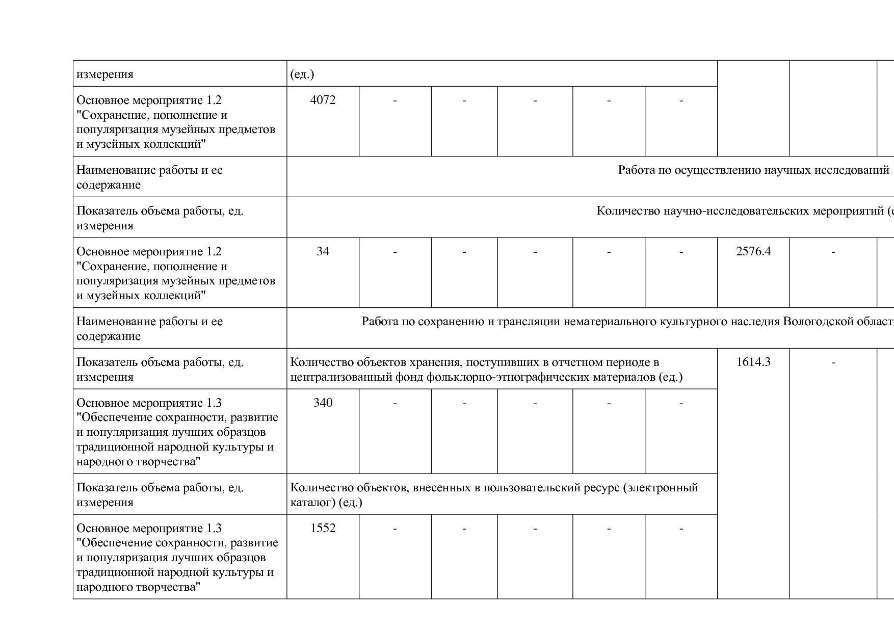 Постановление Правительства Вологодской области от 27_10_201.pdf