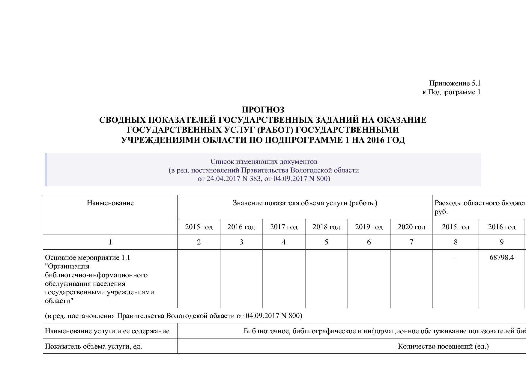 Постановление Правительства Вологодской области от 27_10_201.pdf