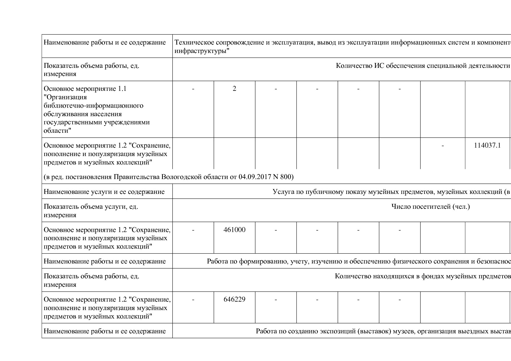 Постановление Правительства Вологодской области от 27_10_201.pdf