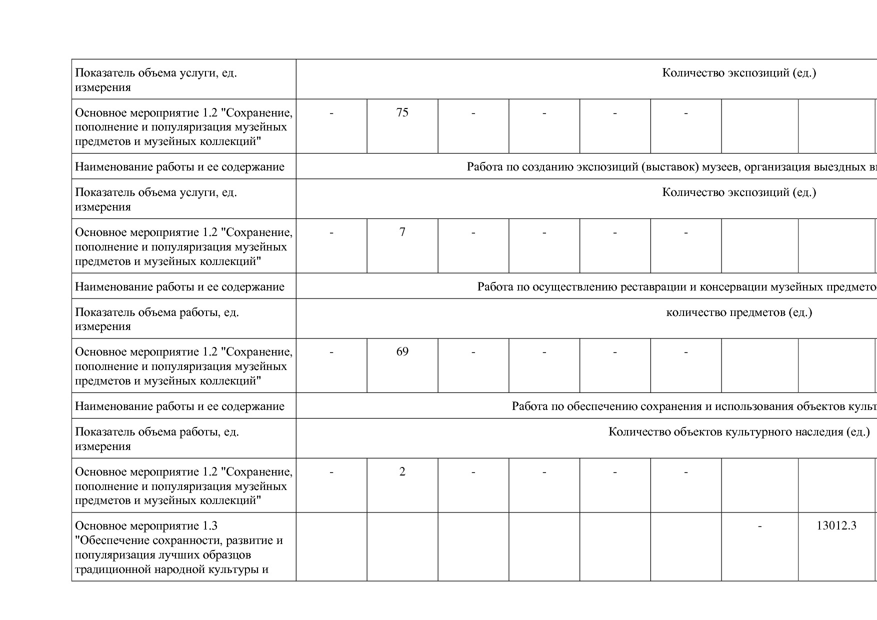 Постановление Правительства Вологодской области от 27_10_201.pdf