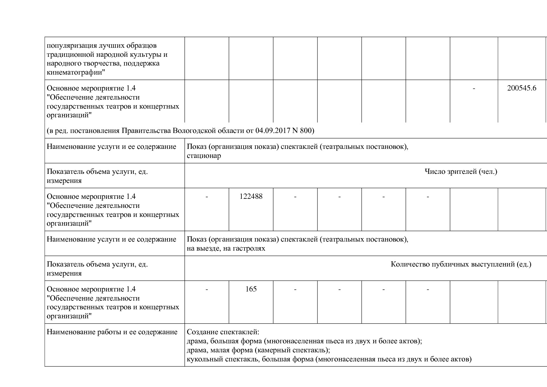 Постановление Правительства Вологодской области от 27_10_201.pdf