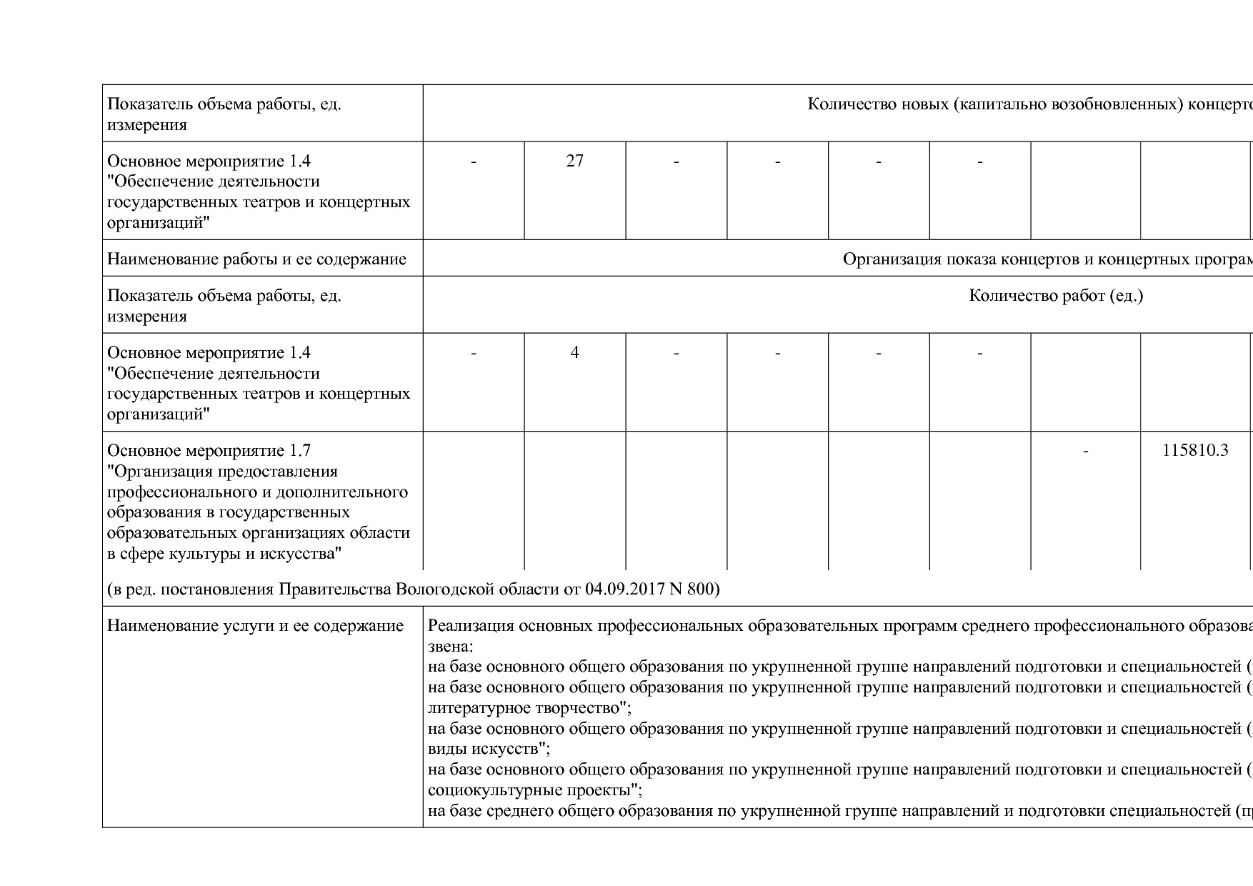 Постановление Правительства Вологодской области от 27_10_201.pdf