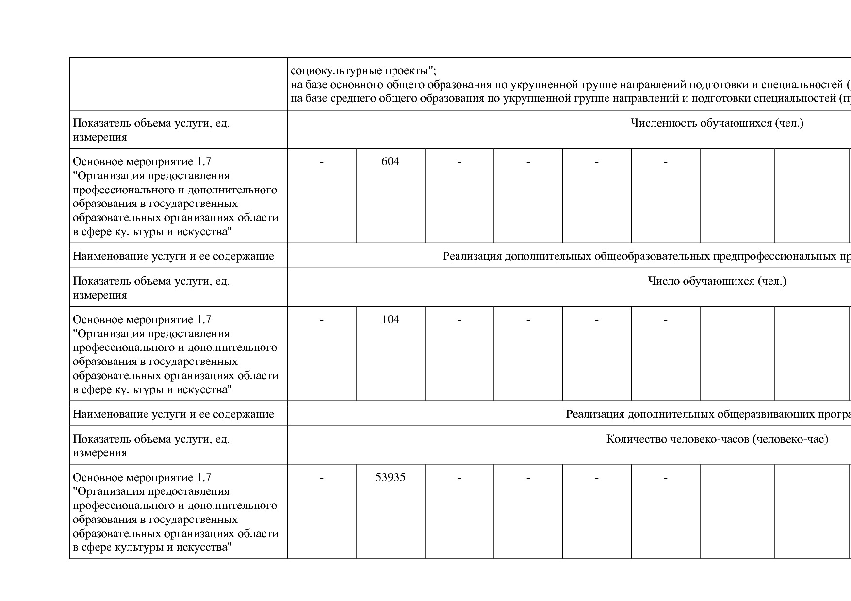 Постановление Правительства Вологодской области от 27_10_201.pdf