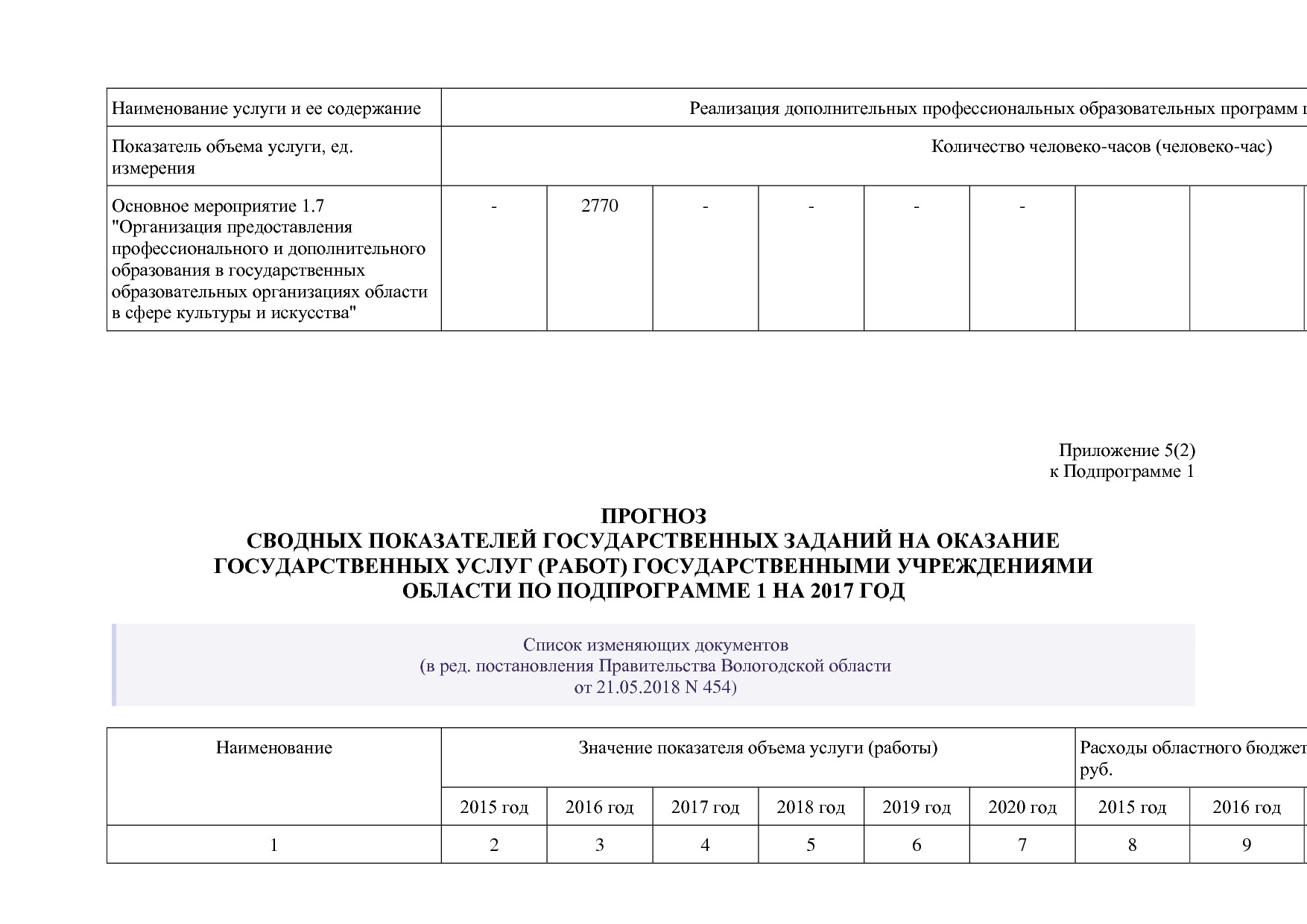 Постановление Правительства Вологодской области от 27_10_201.pdf