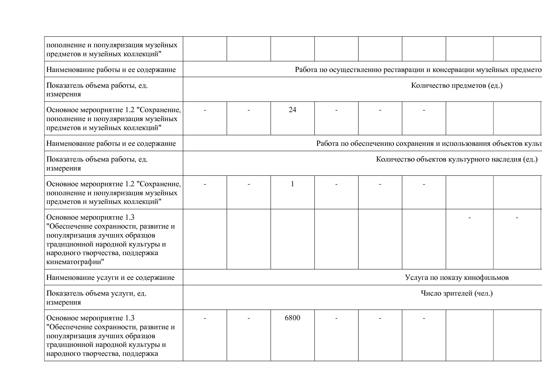 Постановление Правительства Вологодской области от 27_10_201.pdf