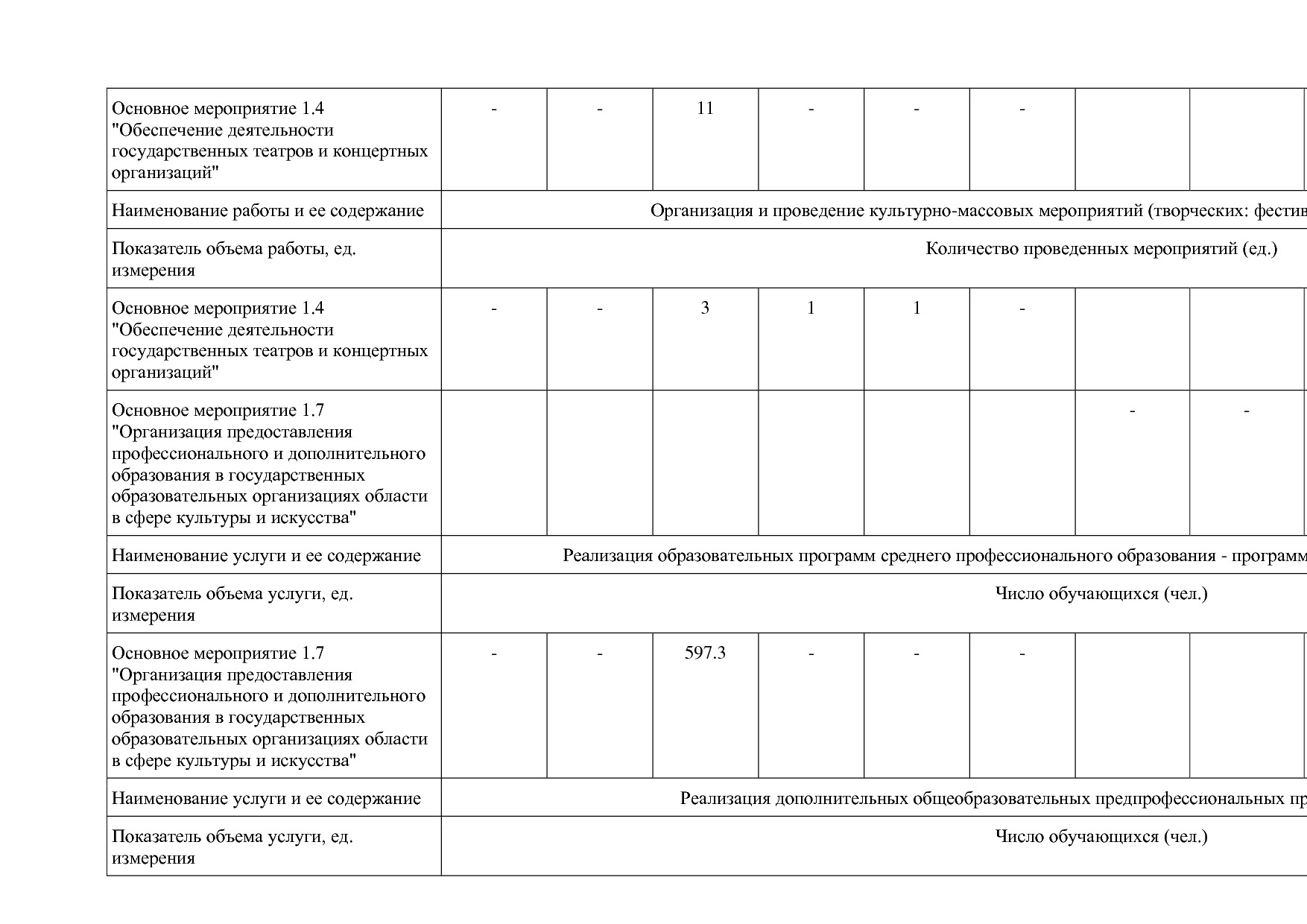 Постановление Правительства Вологодской области от 27_10_201.pdf
