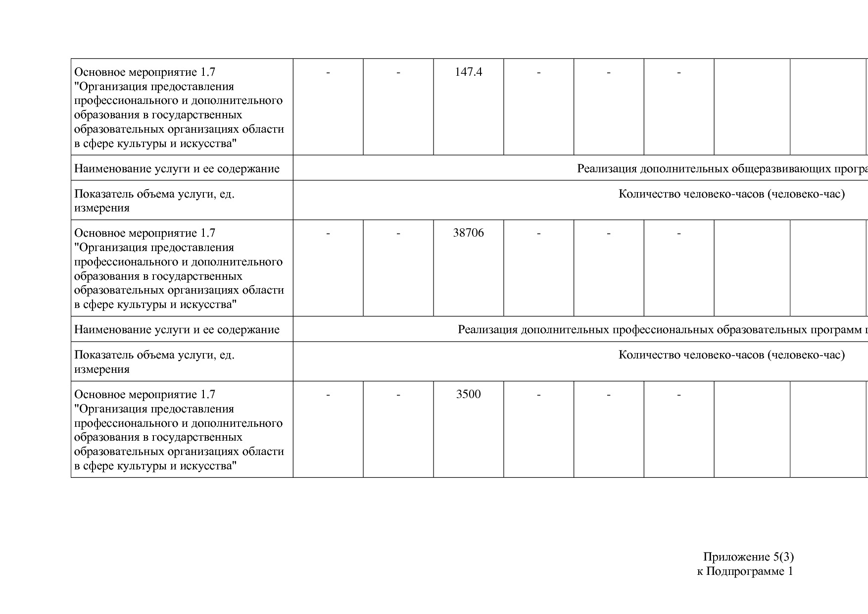 Постановление Правительства Вологодской области от 27_10_201.pdf