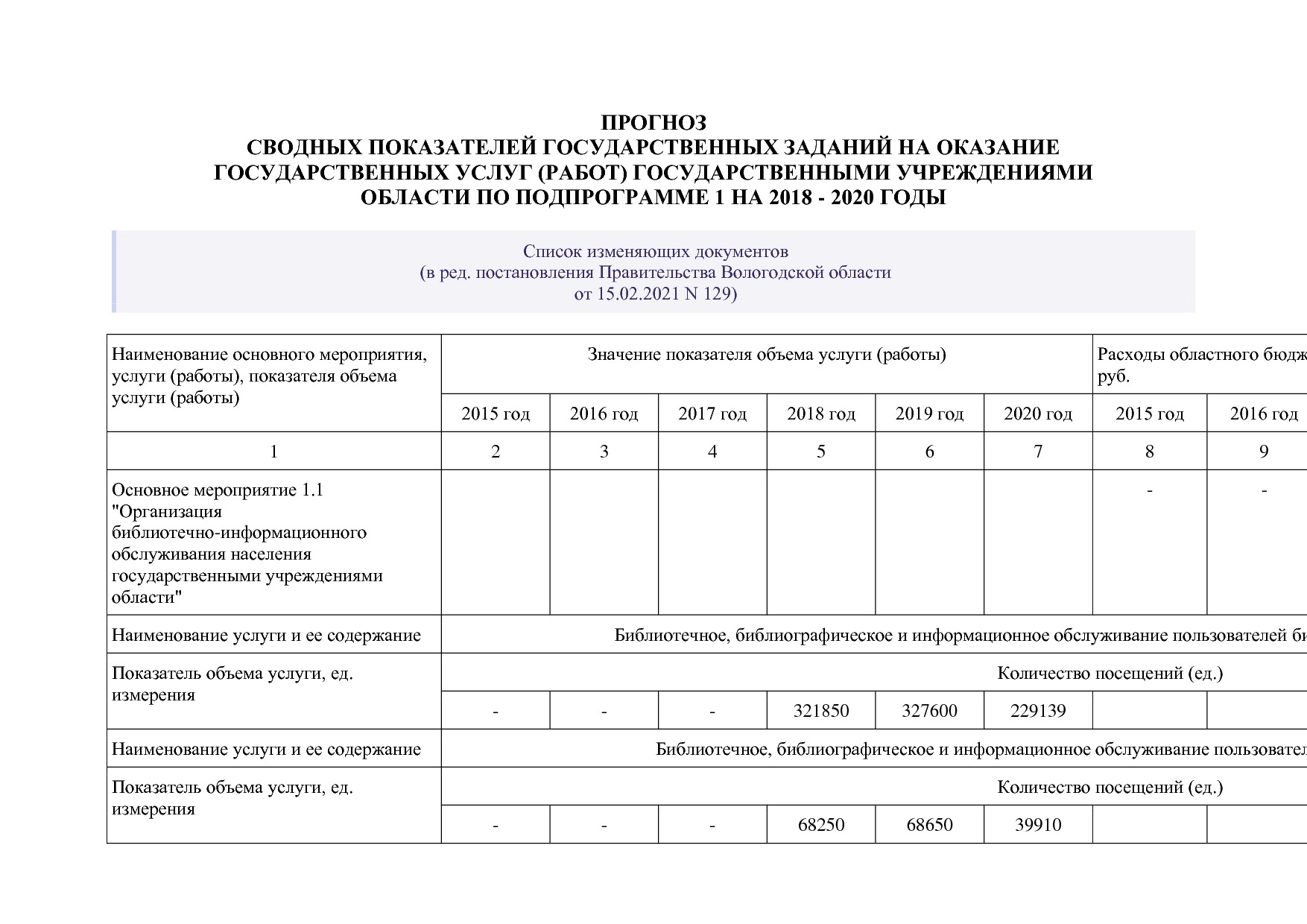 Постановление Правительства Вологодской области от 27_10_201.pdf