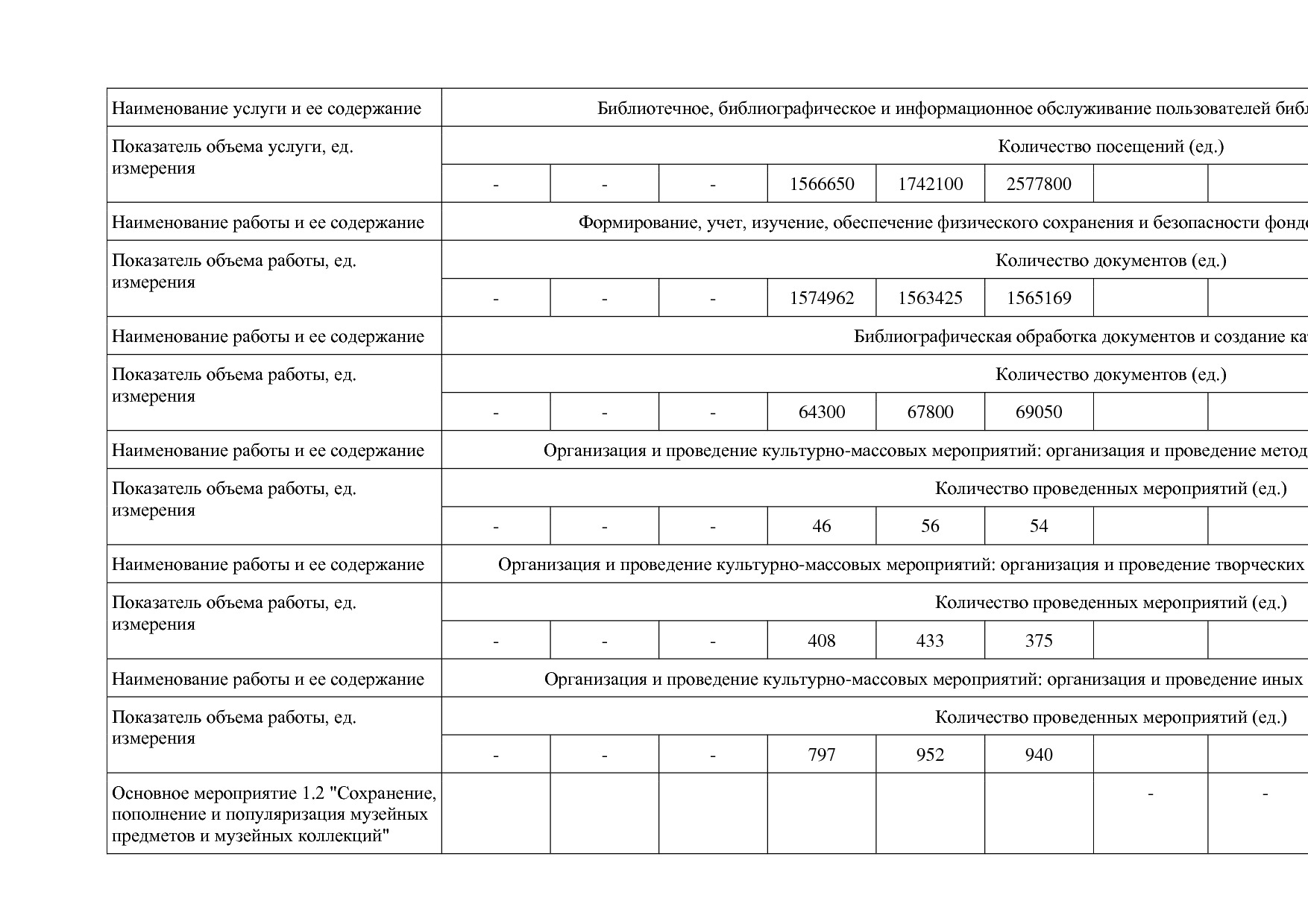 Постановление Правительства Вологодской области от 27_10_201.pdf