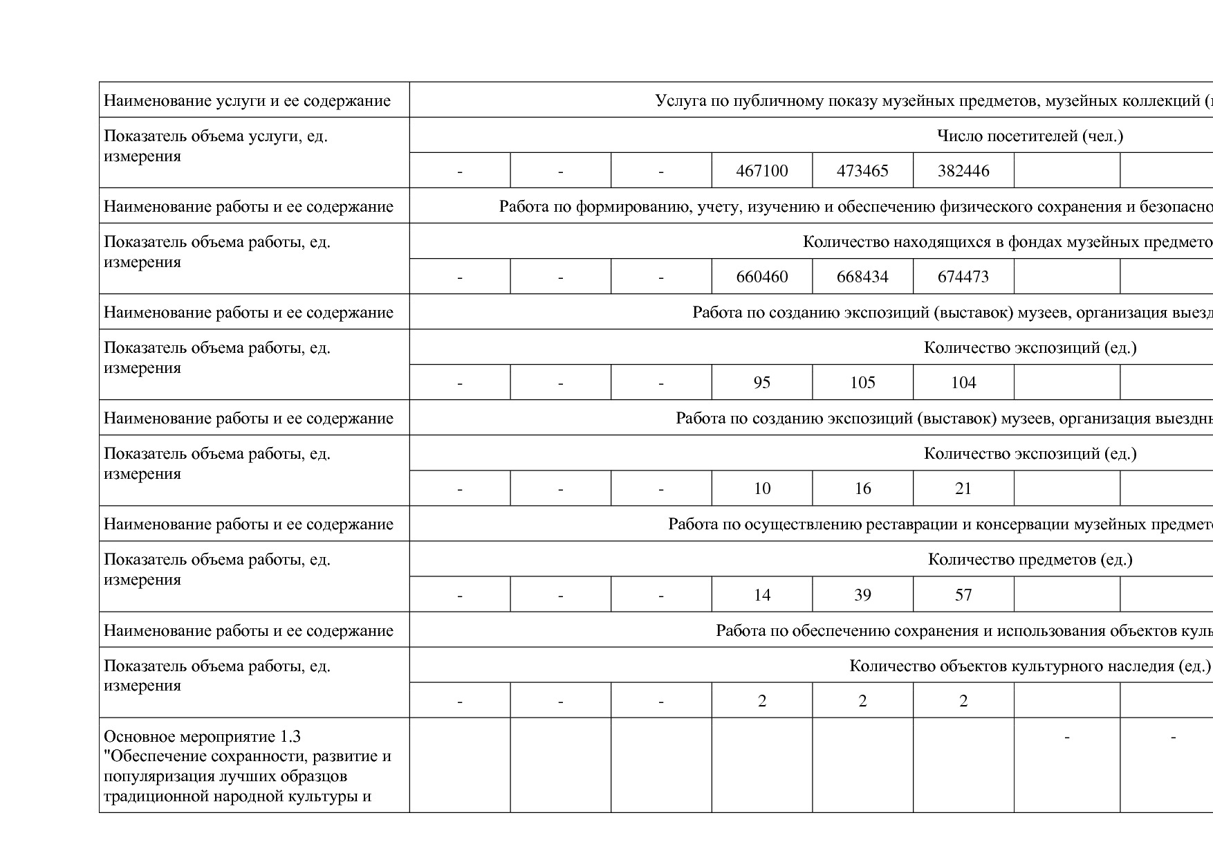 Постановление Правительства Вологодской области от 27_10_201.pdf