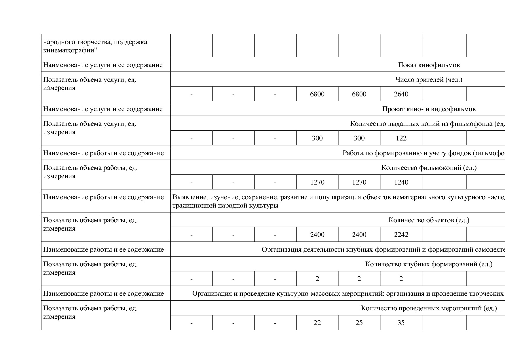 Постановление Правительства Вологодской области от 27_10_201.pdf
