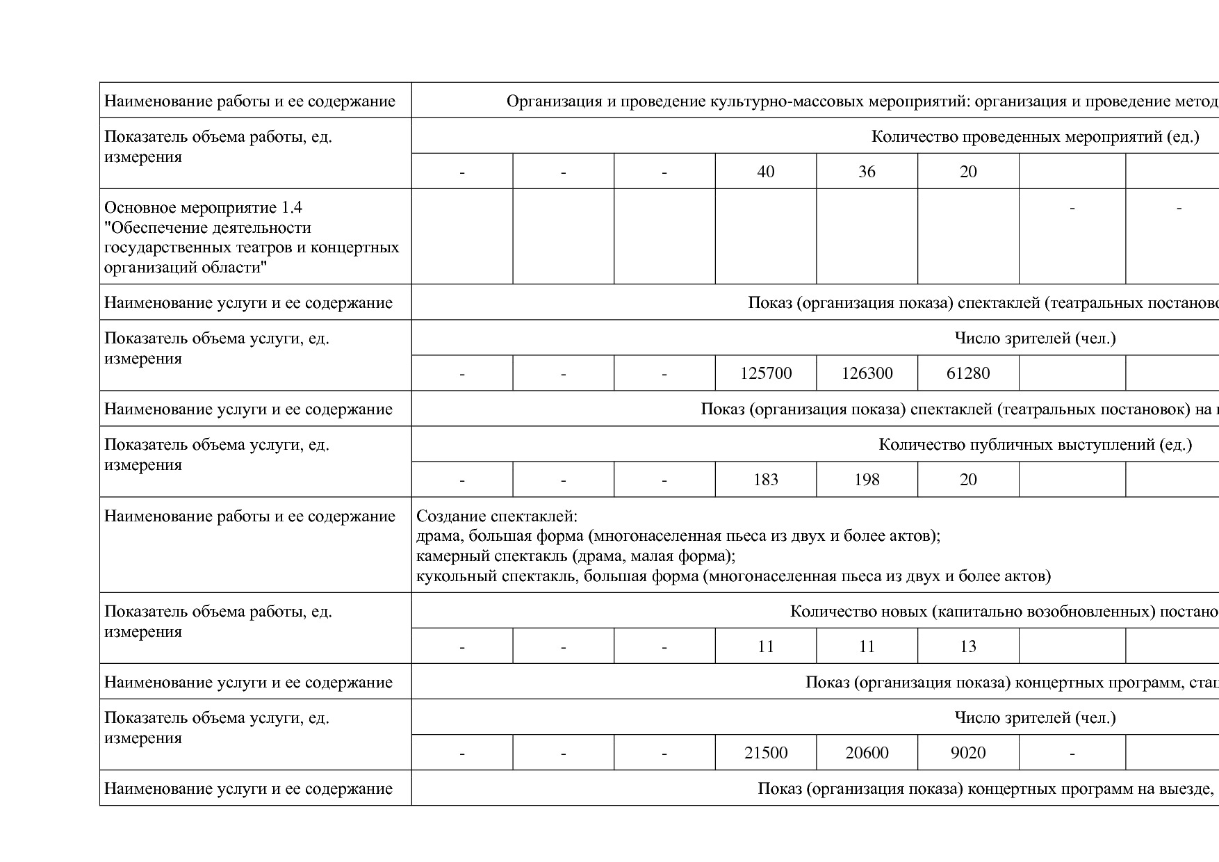 Постановление Правительства Вологодской области от 27_10_201.pdf