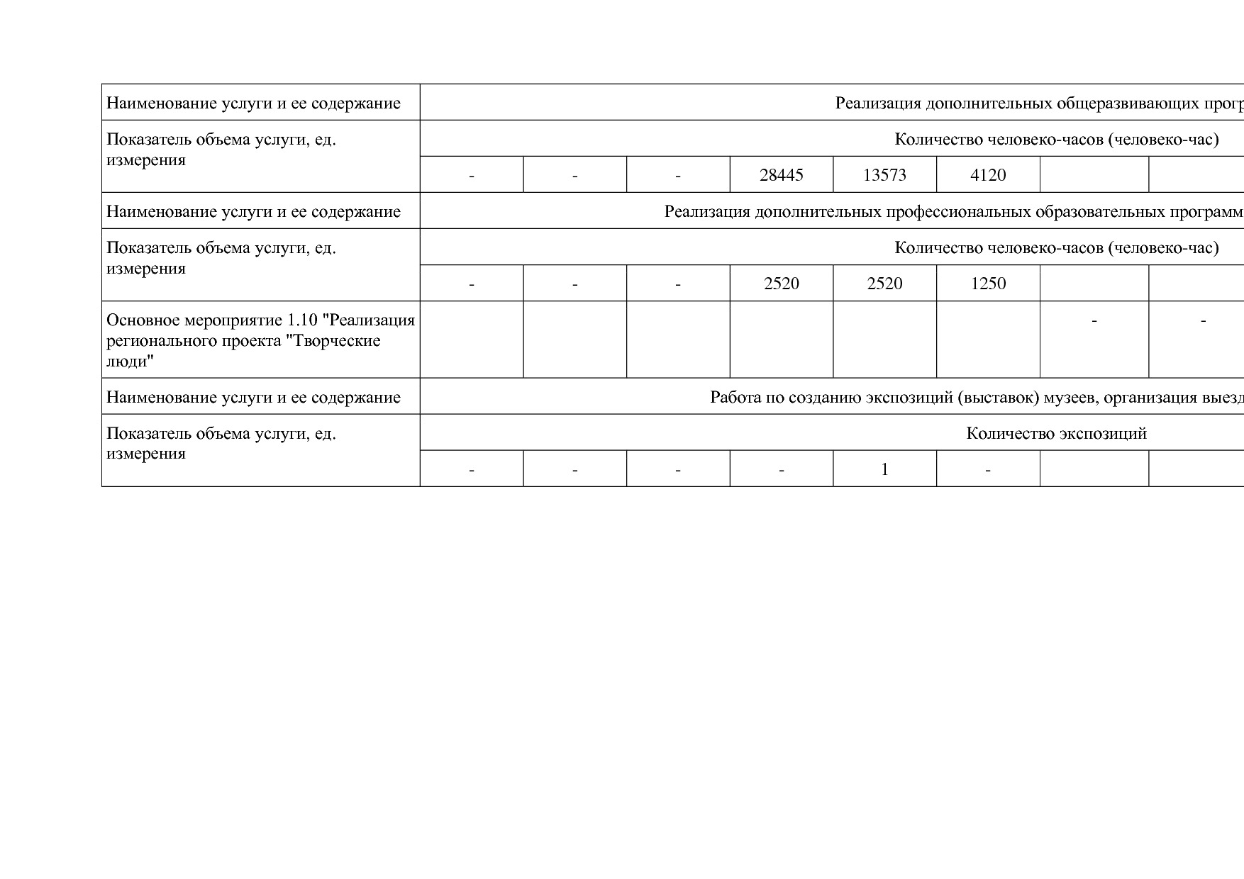 Постановление Правительства Вологодской области от 27_10_201.pdf