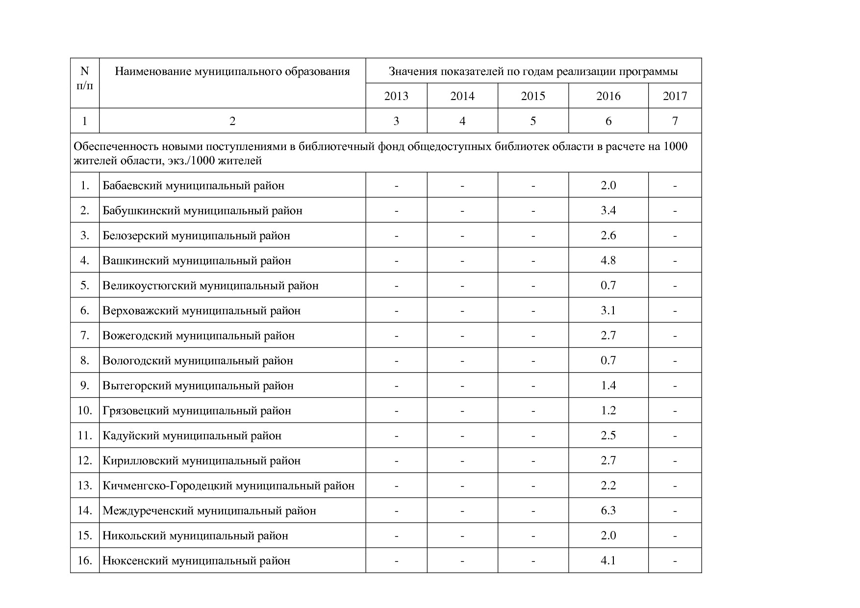 Постановление Правительства Вологодской области от 27_10_201.pdf