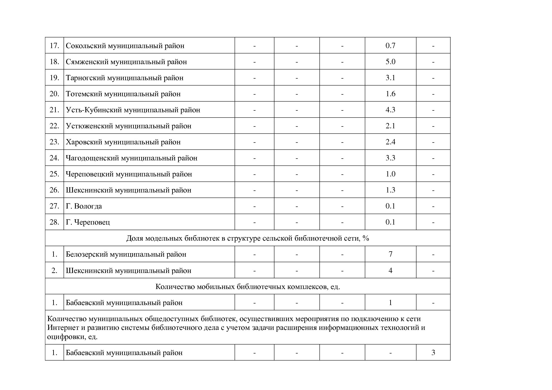Постановление Правительства Вологодской области от 27_10_201.pdf