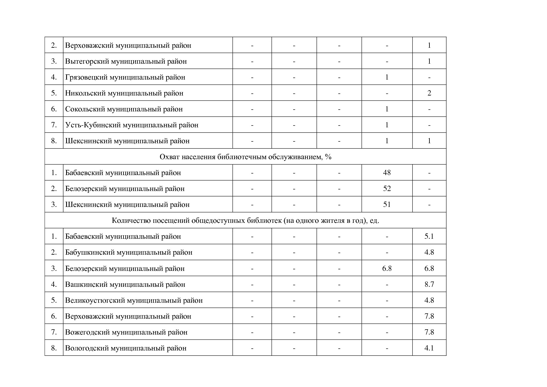 Постановление Правительства Вологодской области от 27_10_201.pdf