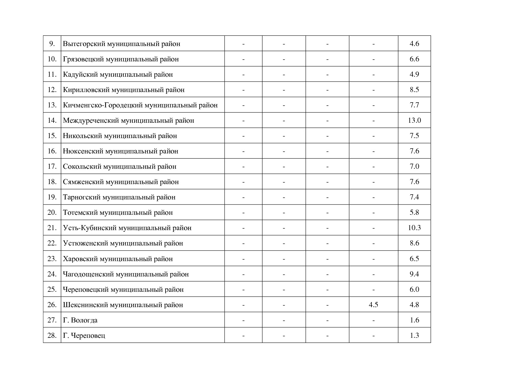 Постановление Правительства Вологодской области от 27_10_201.pdf
