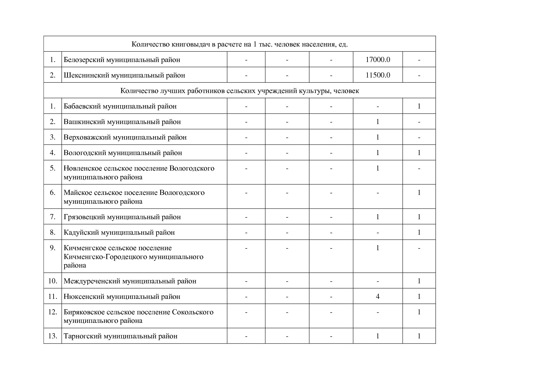 Постановление Правительства Вологодской области от 27_10_201.pdf