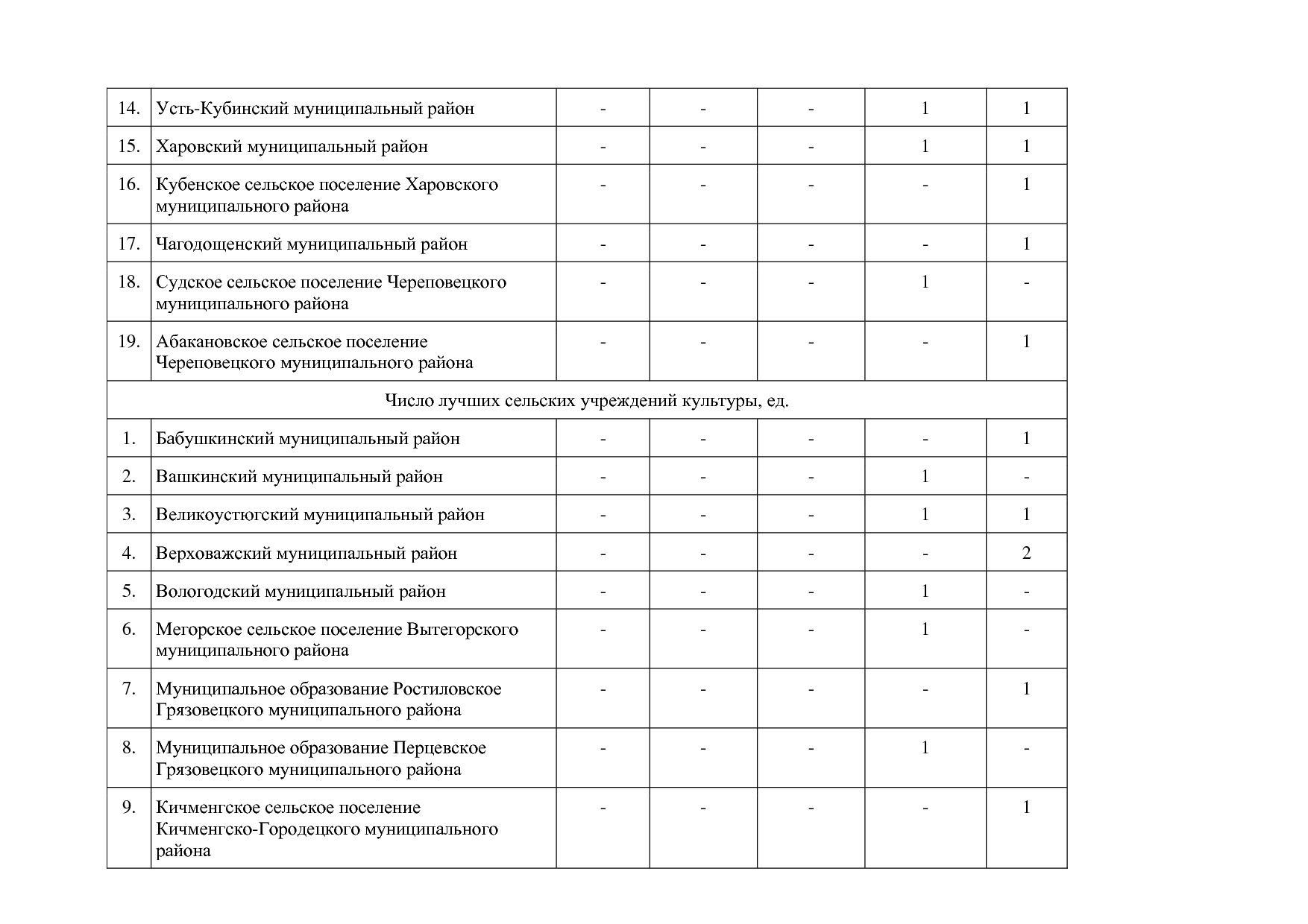 Постановление Правительства Вологодской области от 27_10_201.pdf