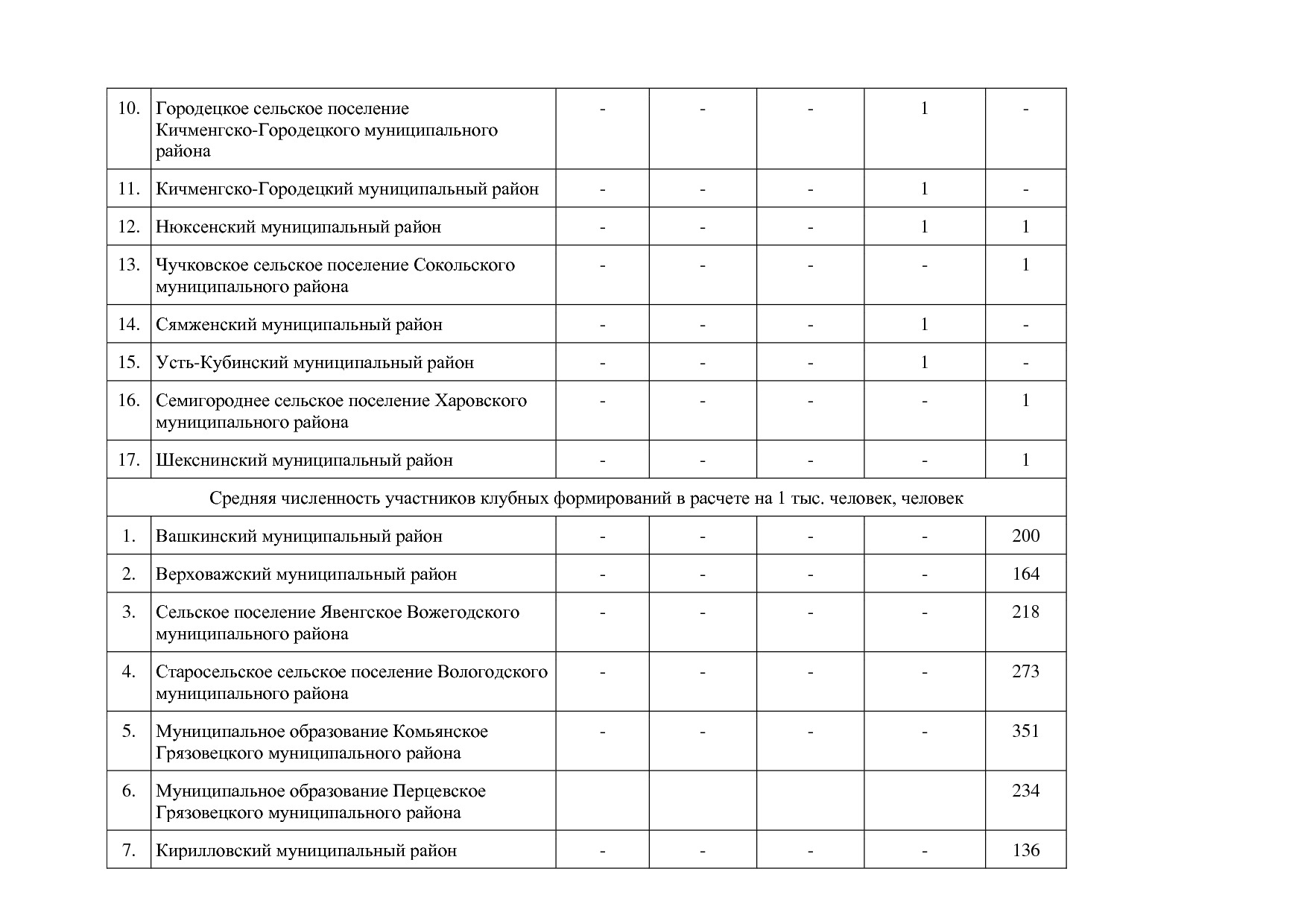 Постановление Правительства Вологодской области от 27_10_201.pdf
