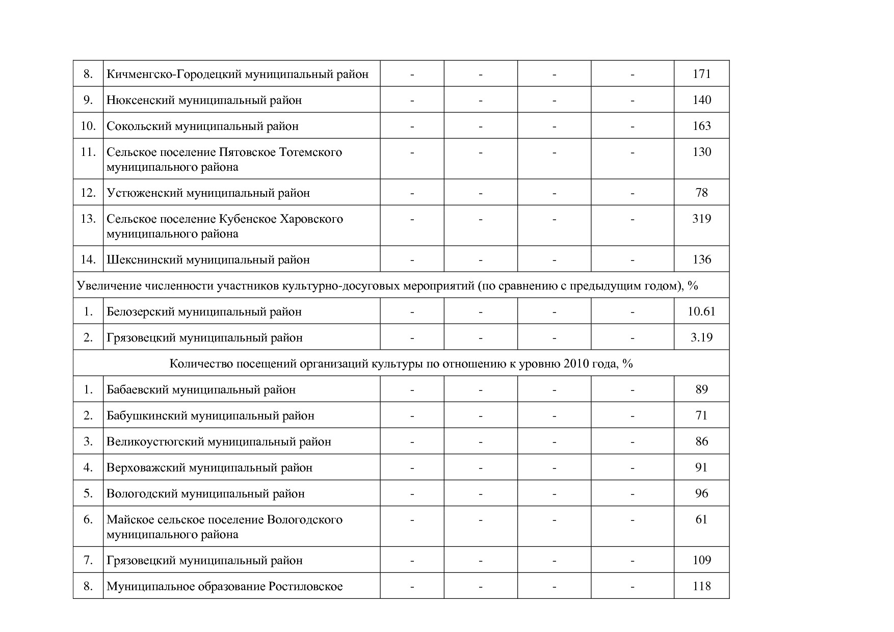 Постановление Правительства Вологодской области от 27_10_201.pdf