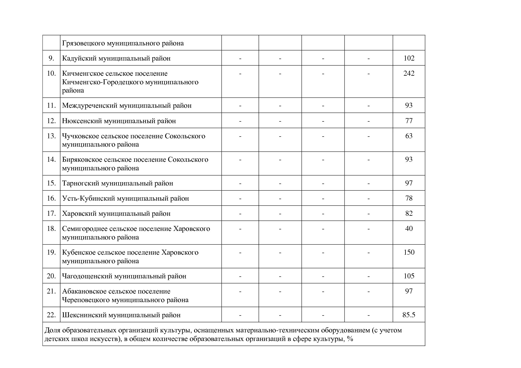 Постановление Правительства Вологодской области от 27_10_201.pdf