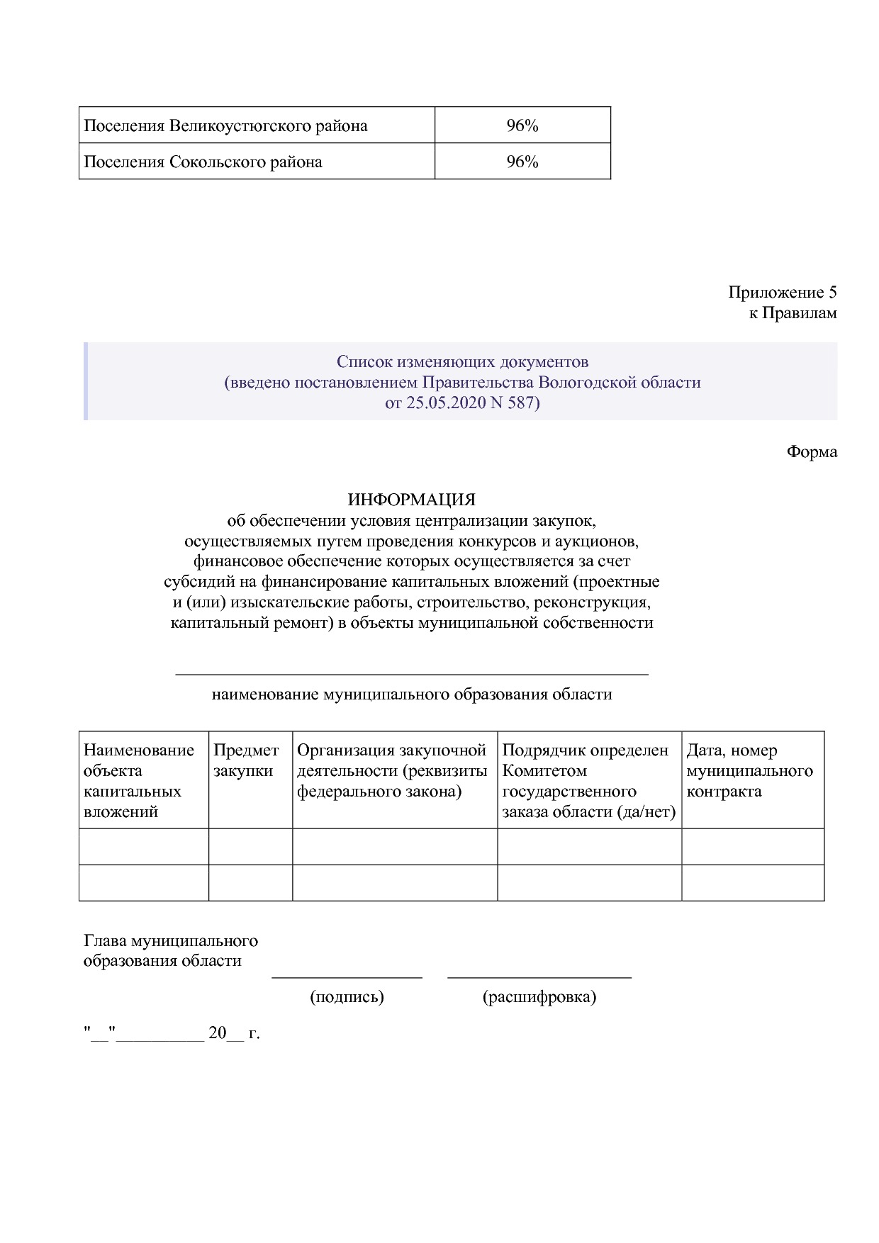 Постановление Правительства Вологодской области от 27_10_201.pdf