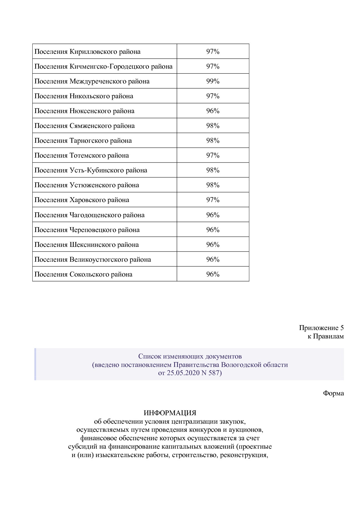 Постановление Правительства Вологодской области от 27_10_201.pdf
