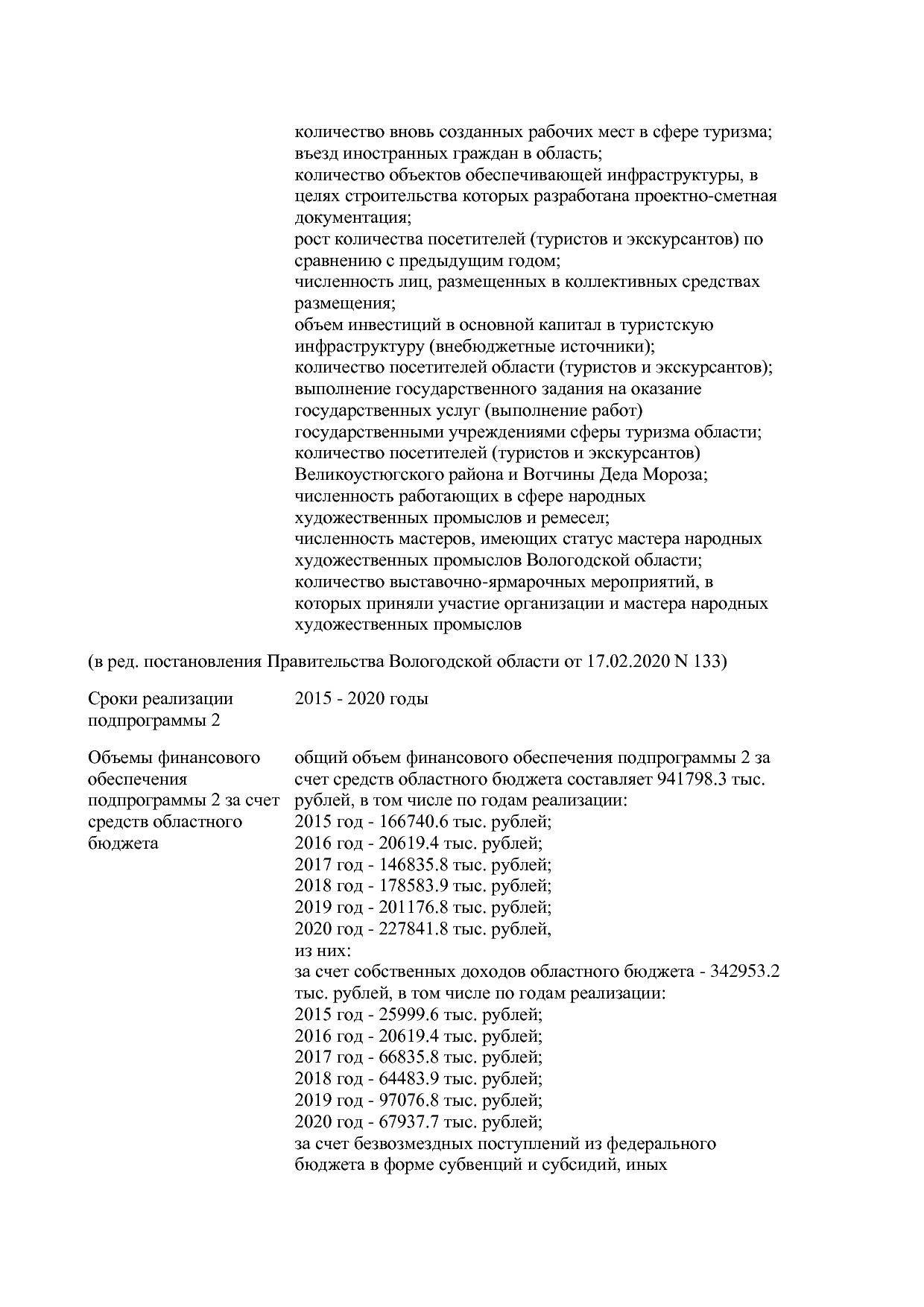 Постановление Правительства Вологодской области от 27_10_201.pdf