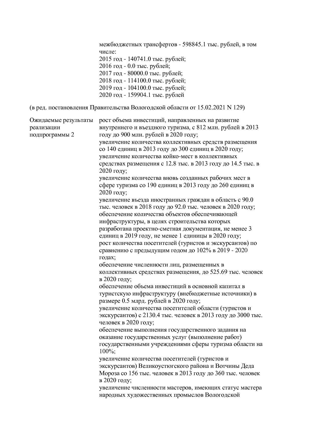 Постановление Правительства Вологодской области от 27_10_201.pdf