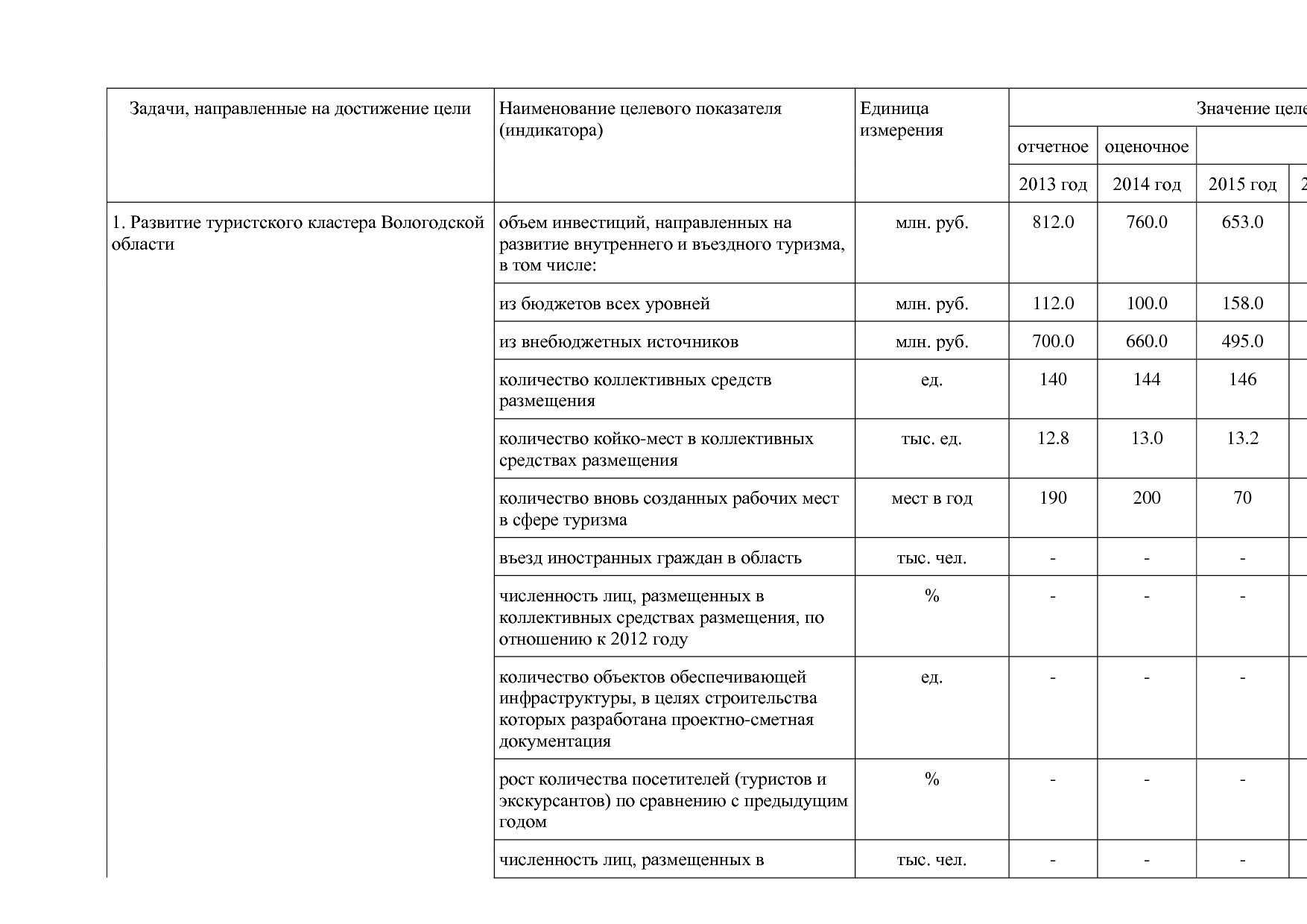 Постановление Правительства Вологодской области от 27_10_201.pdf
