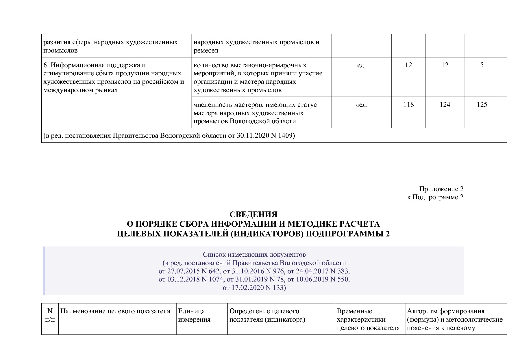 Постановление Правительства Вологодской области от 27_10_201.pdf