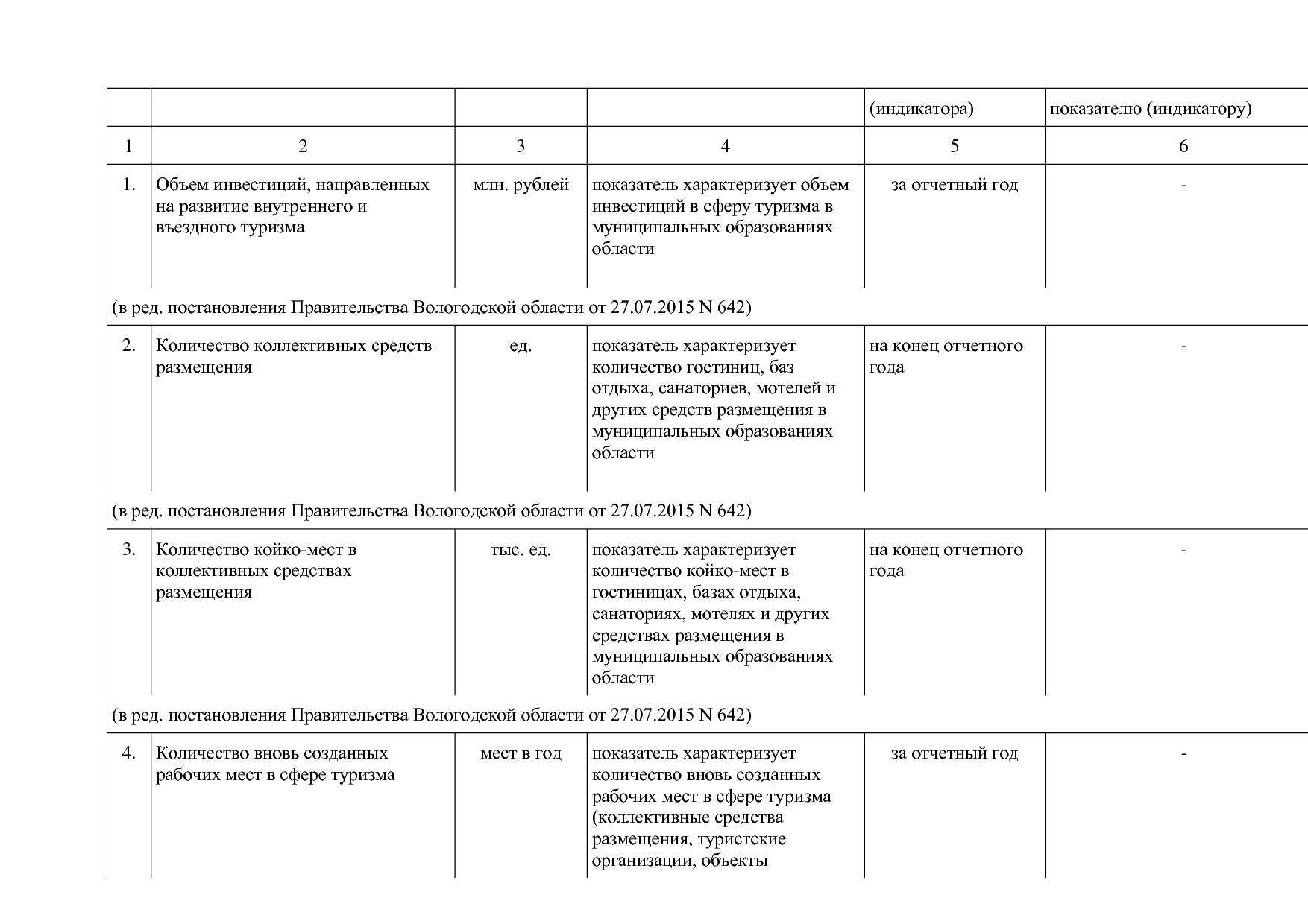 Постановление Правительства Вологодской области от 27_10_201.pdf