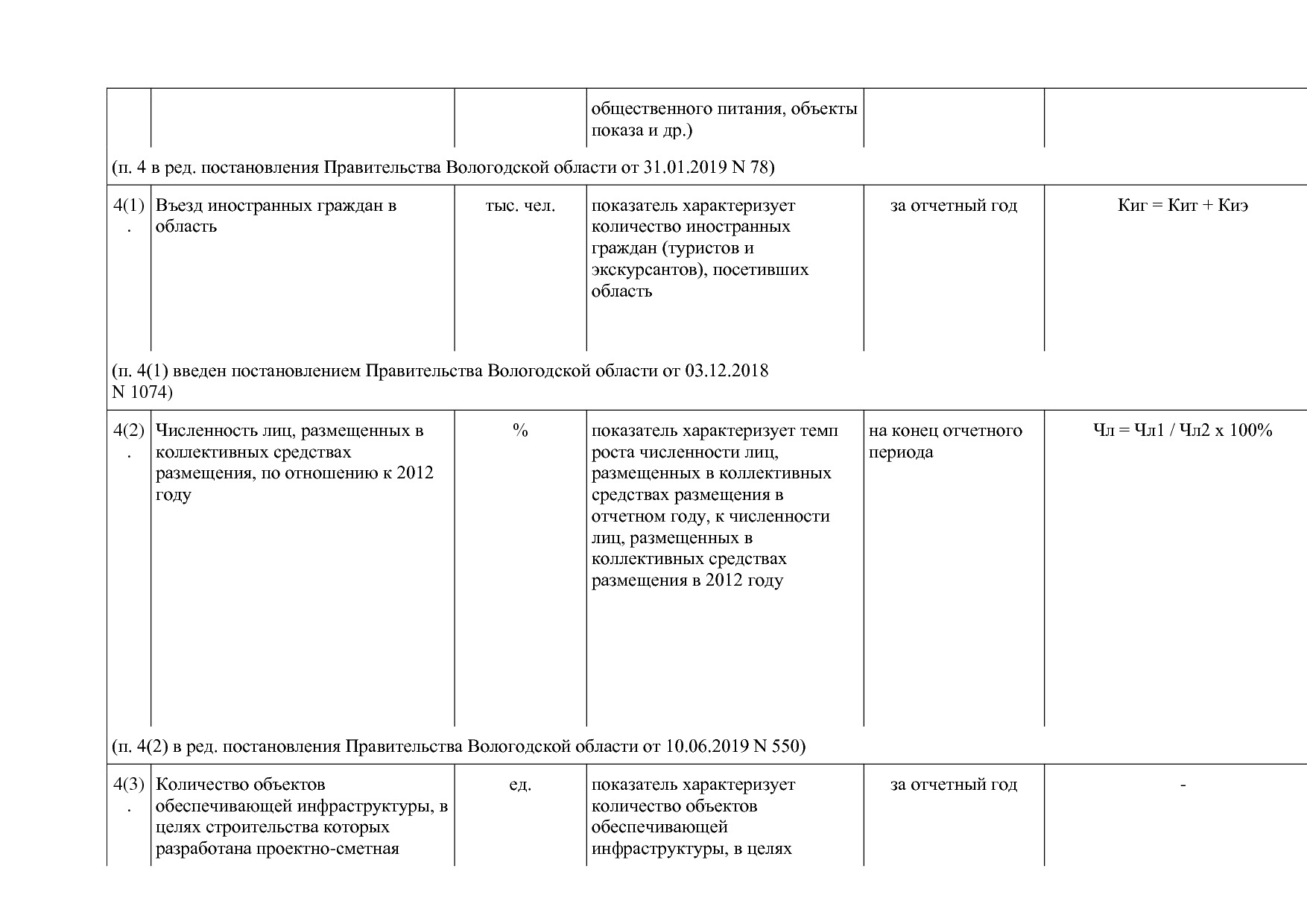 Постановление Правительства Вологодской области от 27_10_201.pdf