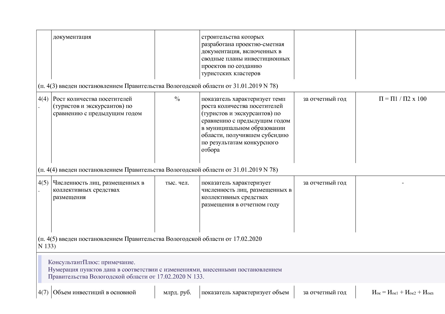 Постановление Правительства Вологодской области от 27_10_201.pdf