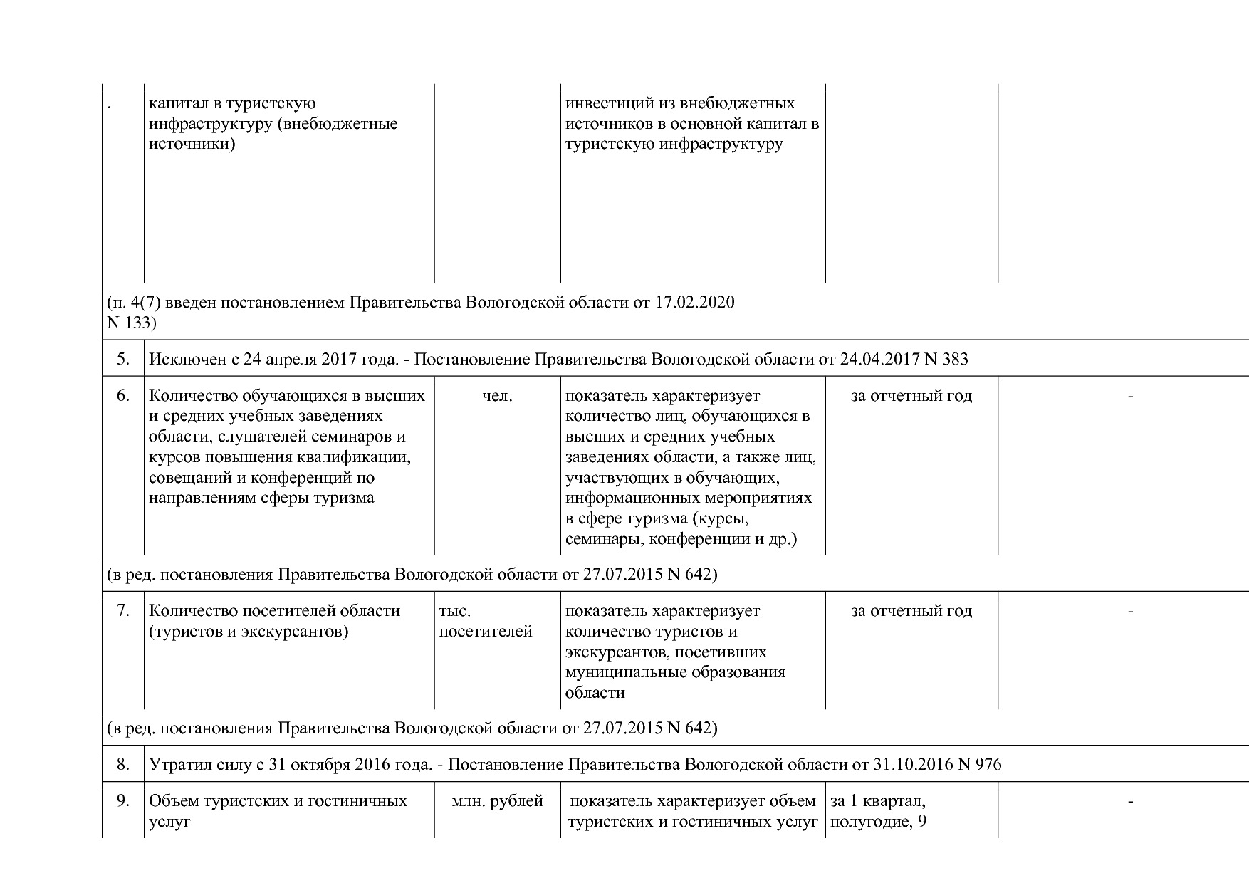 Постановление Правительства Вологодской области от 27_10_201.pdf