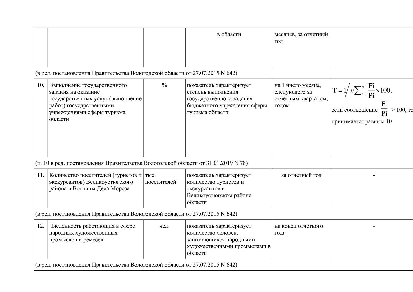 Постановление Правительства Вологодской области от 27_10_201.pdf