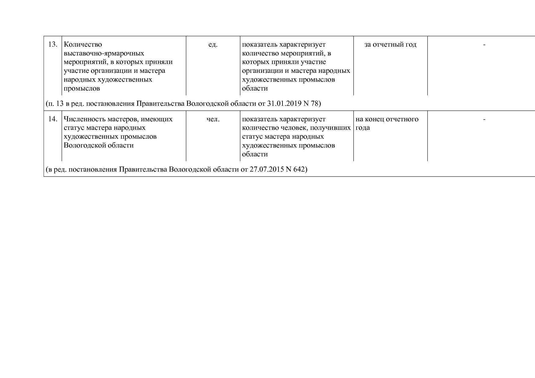 Постановление Правительства Вологодской области от 27_10_201.pdf