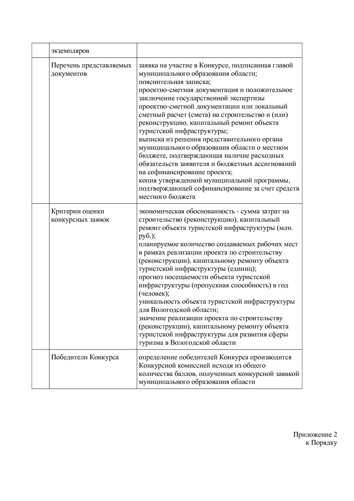 Постановление Правительства Вологодской области от 27_10_201.pdf