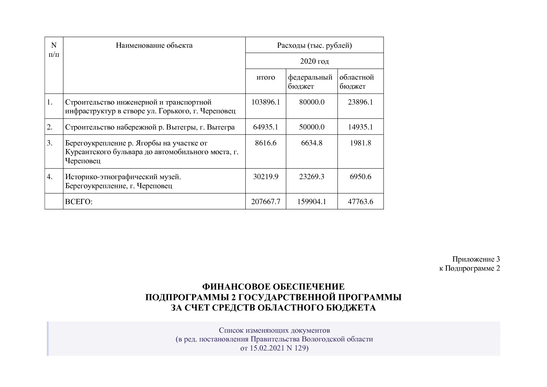 Постановление Правительства Вологодской области от 27_10_201.pdf