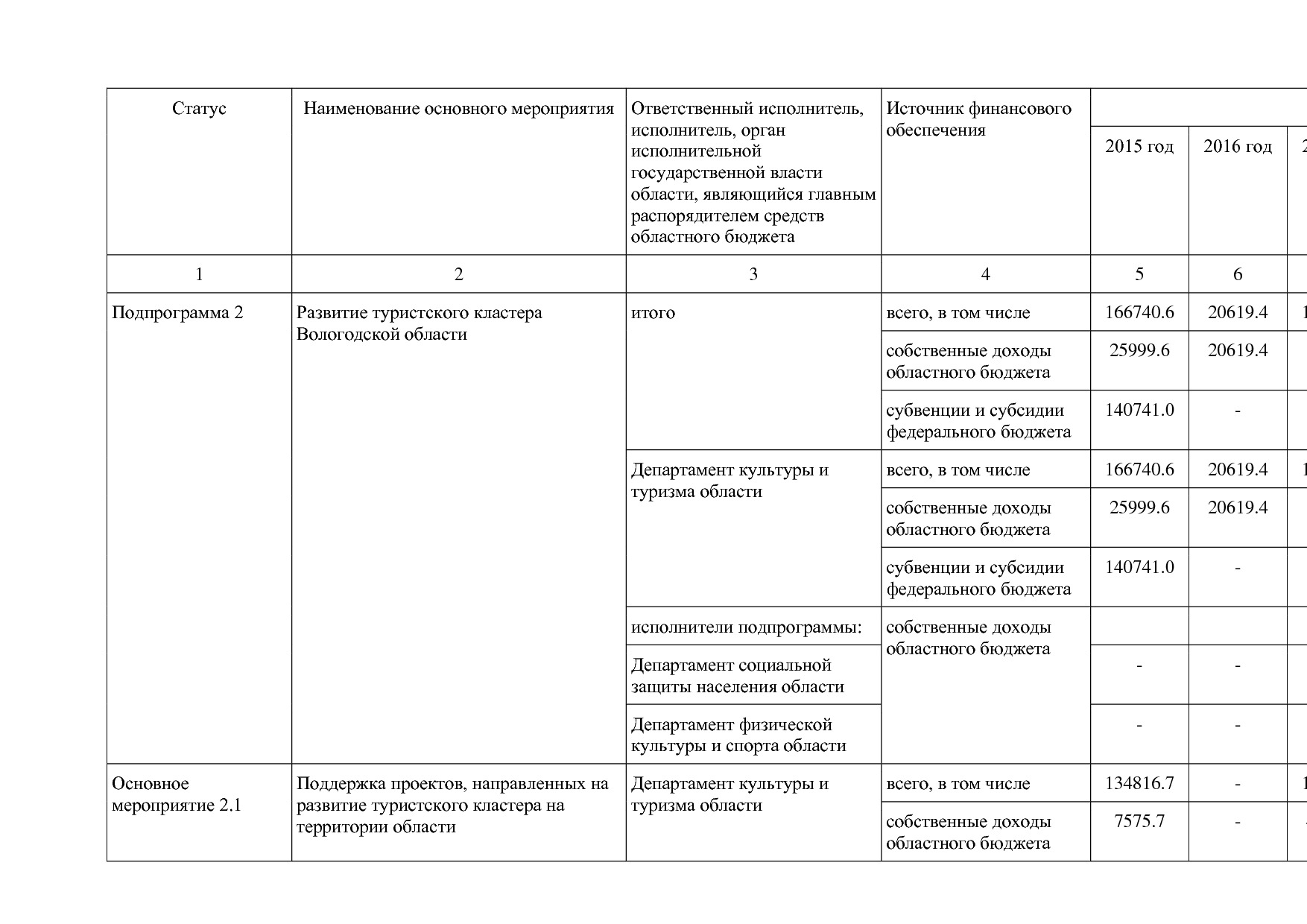 Постановление Правительства Вологодской области от 27_10_201.pdf