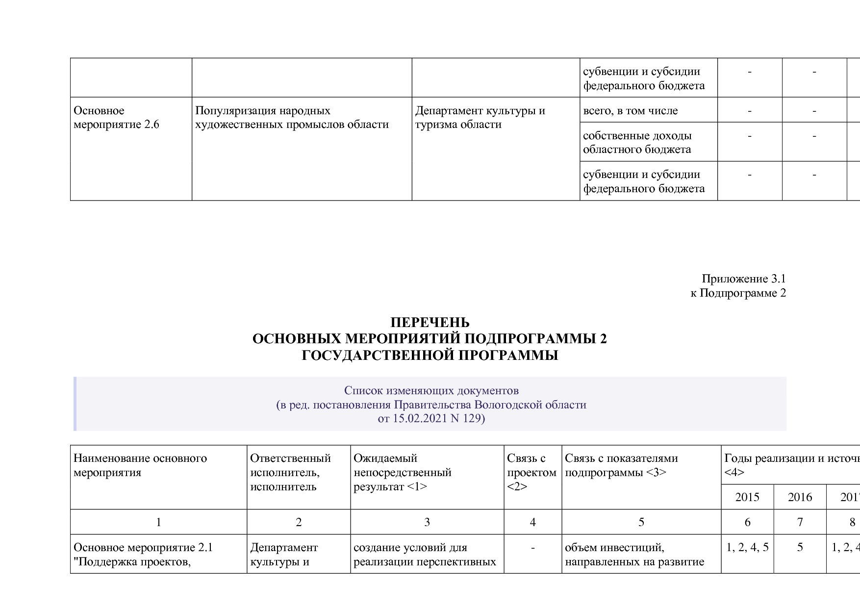 Постановление Правительства Вологодской области от 27_10_201.pdf