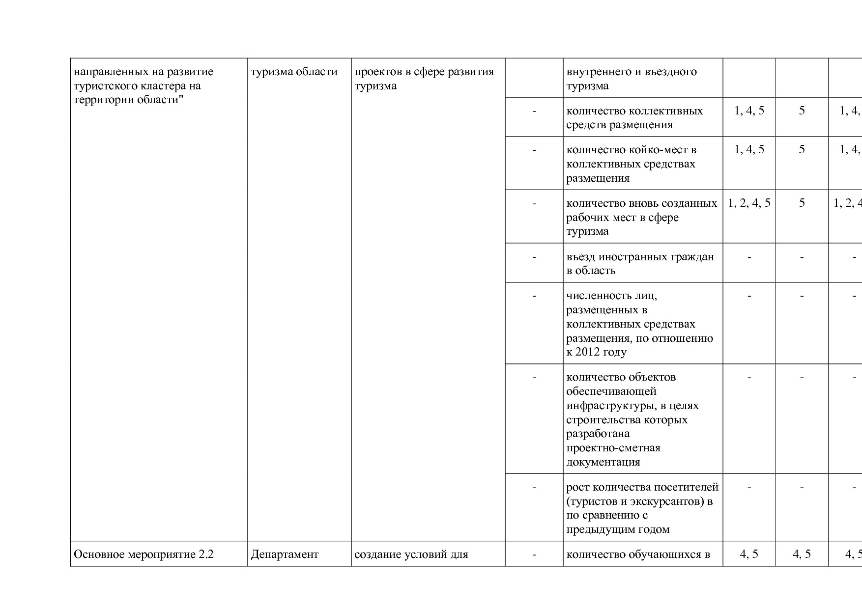 Постановление Правительства Вологодской области от 27_10_201.pdf