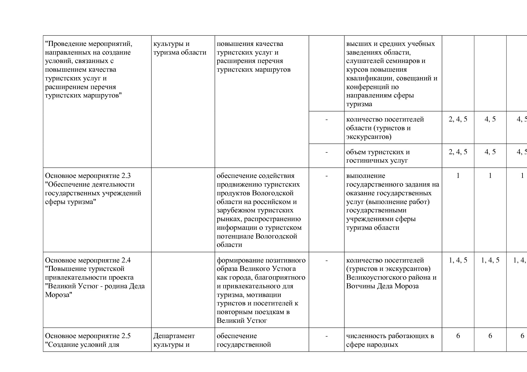 Постановление Правительства Вологодской области от 27_10_201.pdf